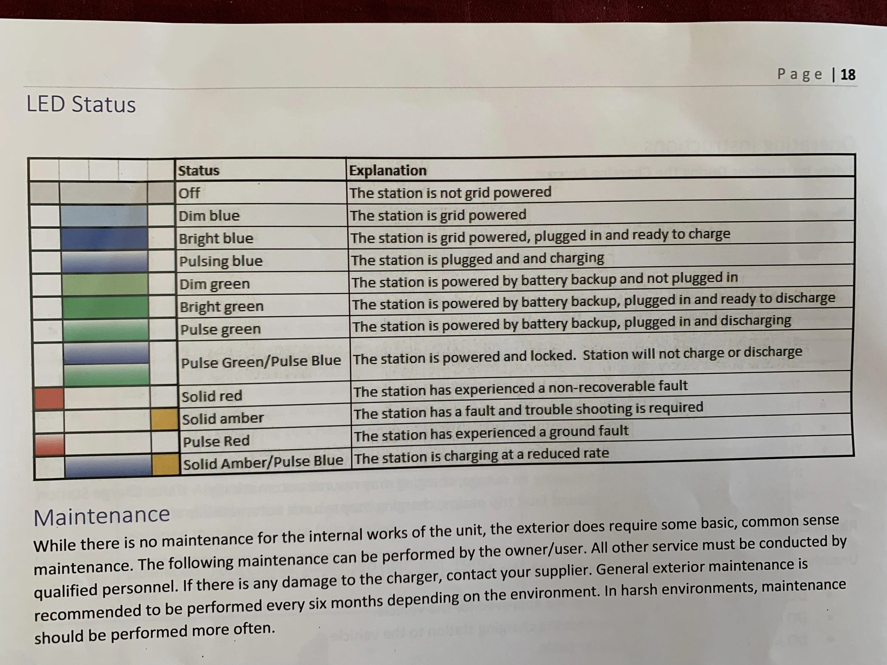 Pro Charger help - Getting this error code on the charger and I am not