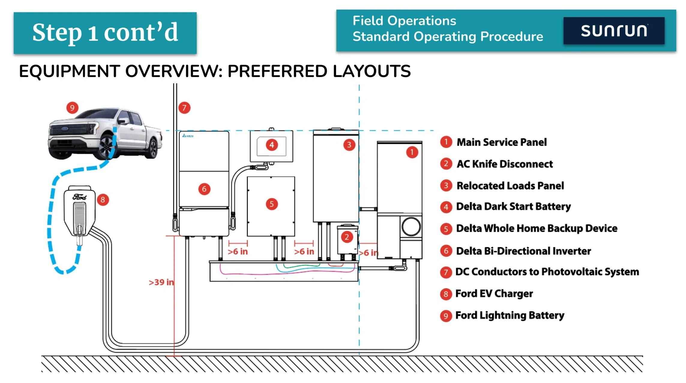 Charge Station Pro and Home Integration System selfinstall Page 6