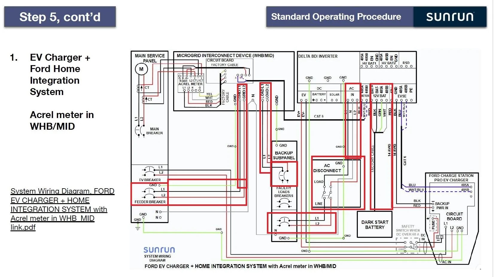 Basic understanding of HIS (Home Integration System) functionality