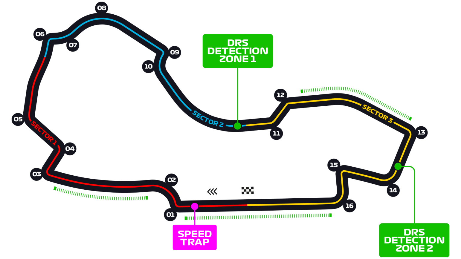 Australia Melbourne Grand Prix Circuit F1Laps
