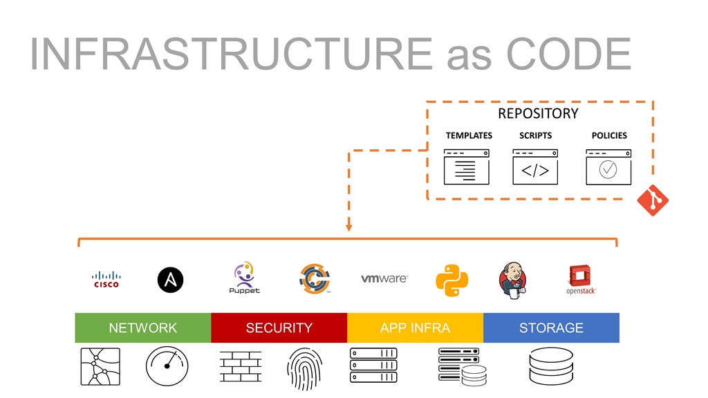 What is Infrastructure as Code for NetOps?