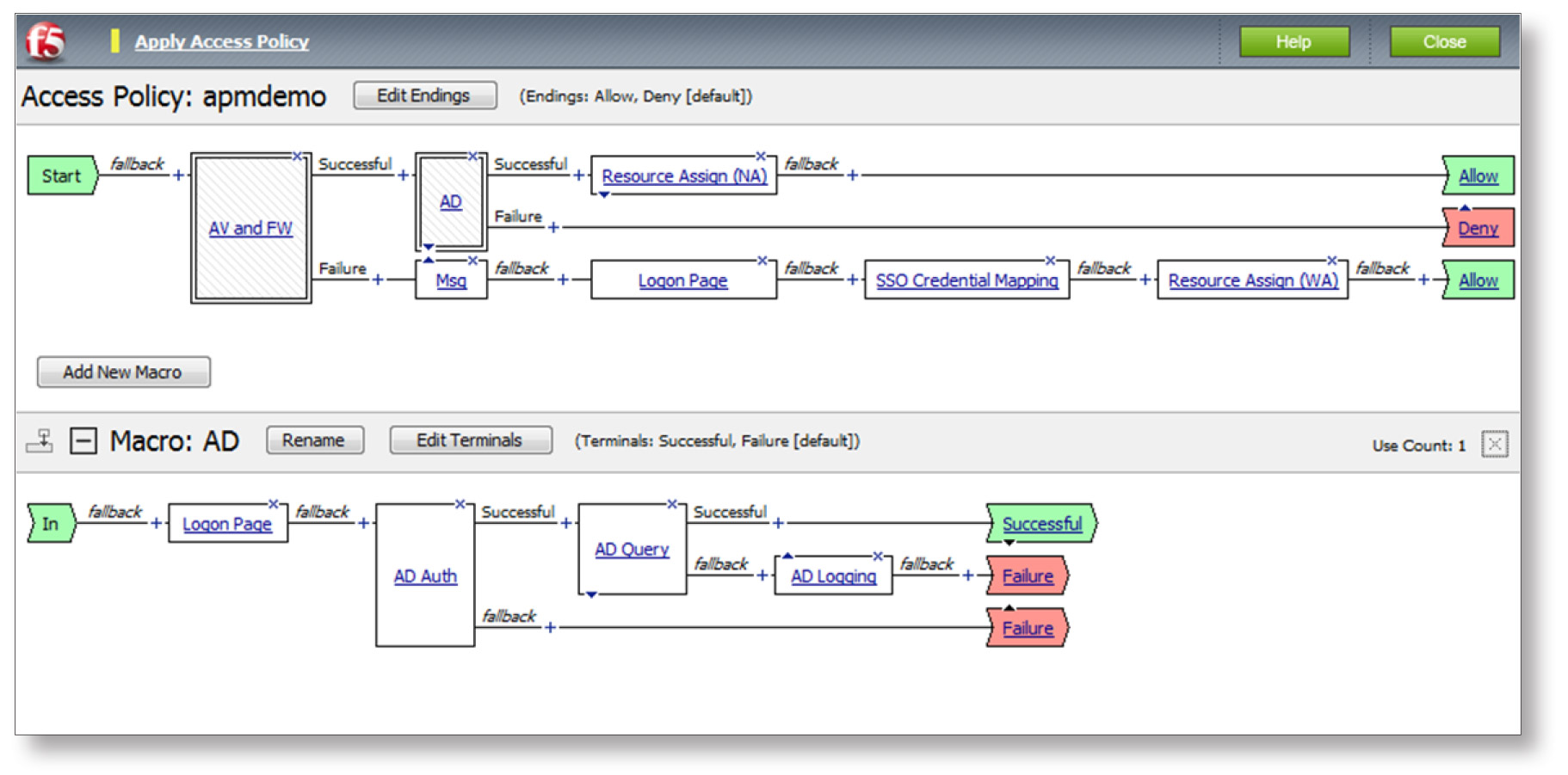 Access Policy Manager is a secure access solution F5