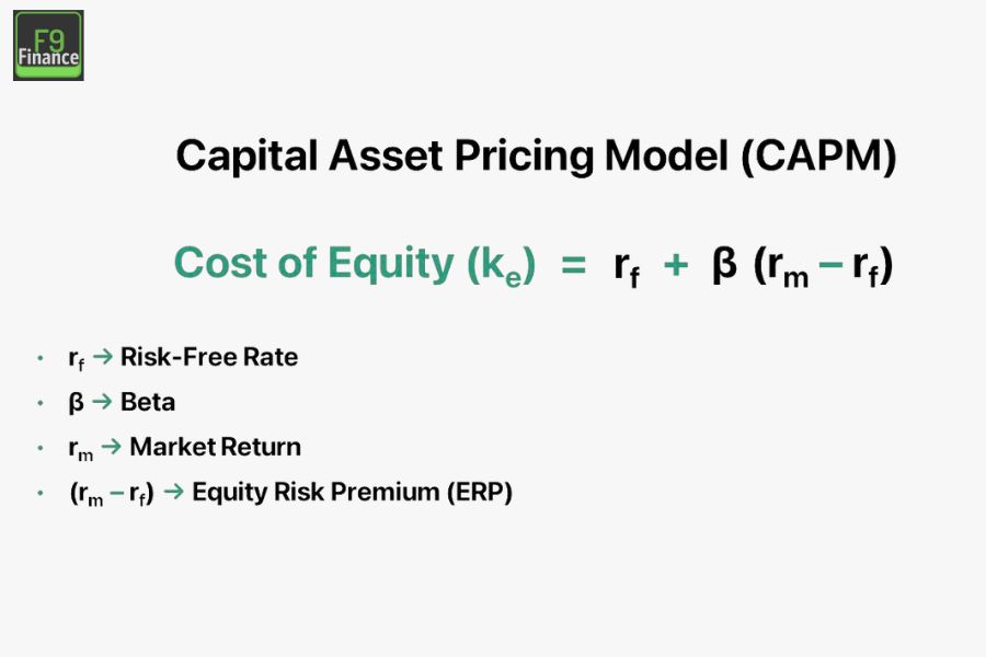 How To Calculate Discount Rate An Easy StepByStep Guide F9 Finance