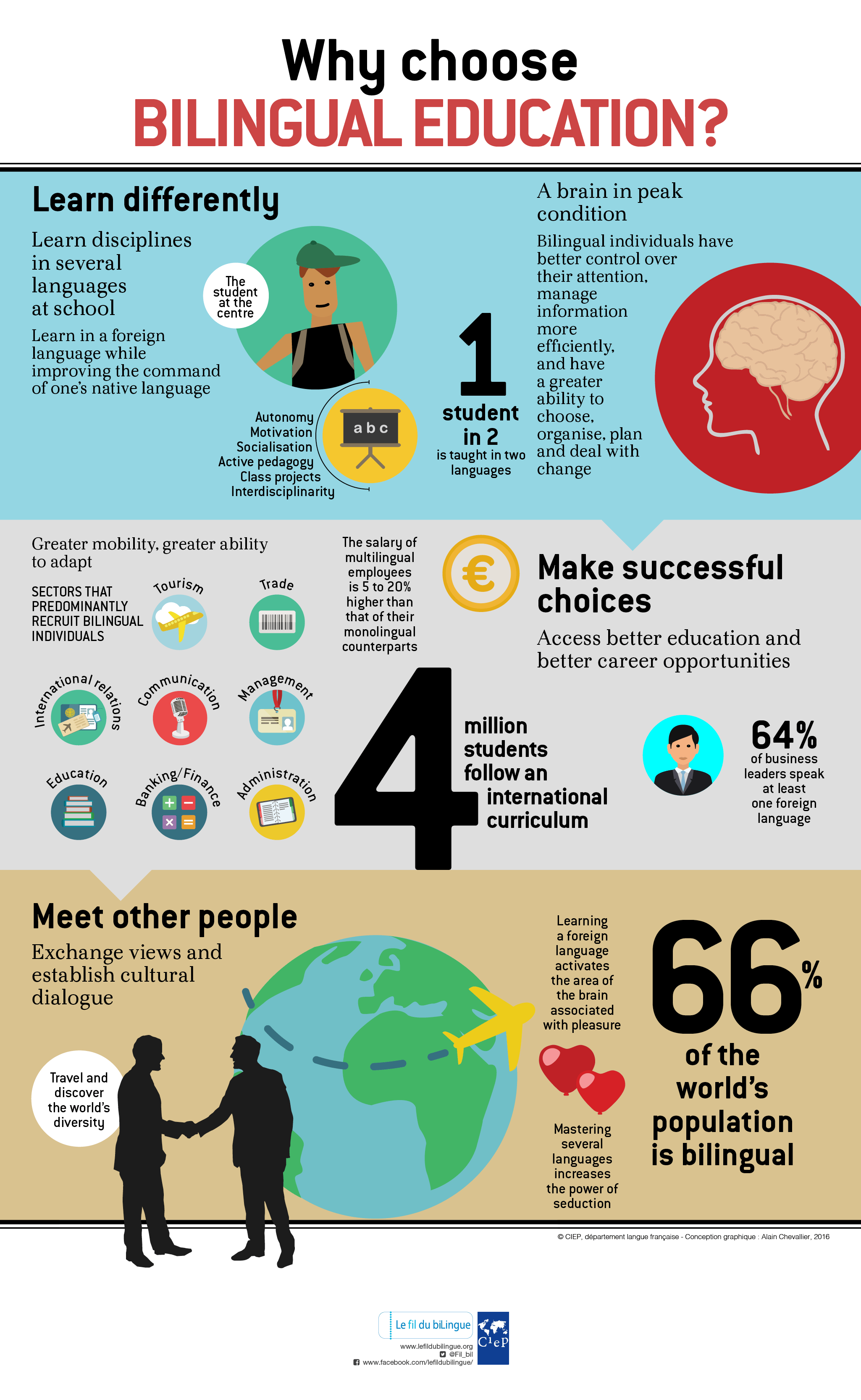 Why Choose Bilingual Education? French American Academy