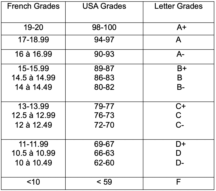 Similarities Between French and American Revolution