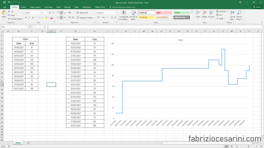 Step Line Chart With Excel Fabrizio Cesarini