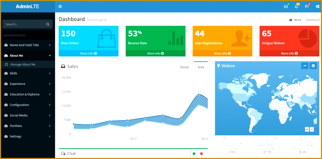 3 Admin Panel Template In PHP Free Download FabTemplatez