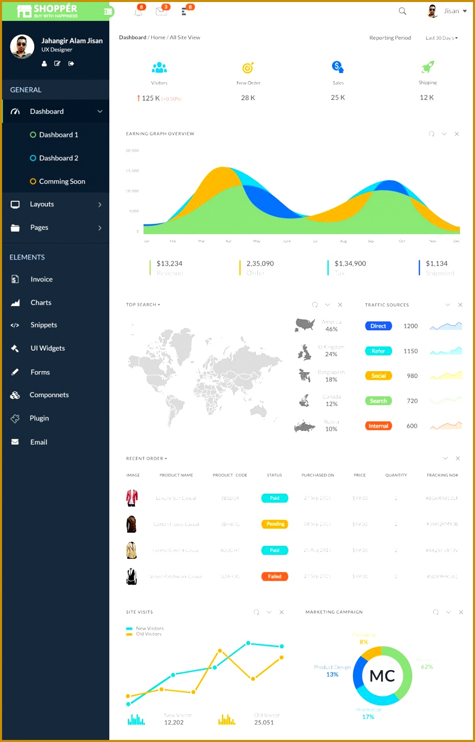 5 software Ui Design Templates FabTemplatez