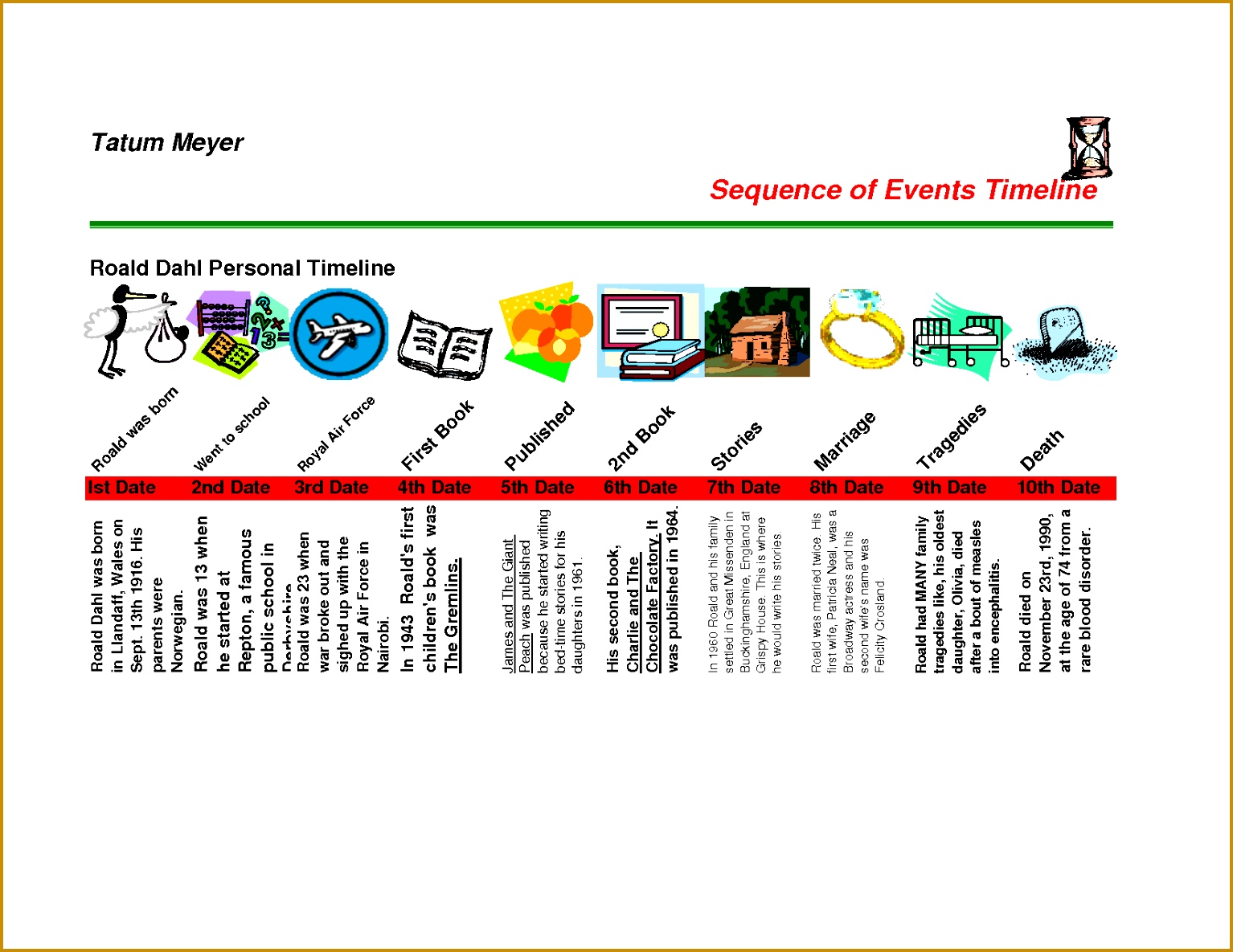 4 Timeline Examples for Kids FabTemplatez