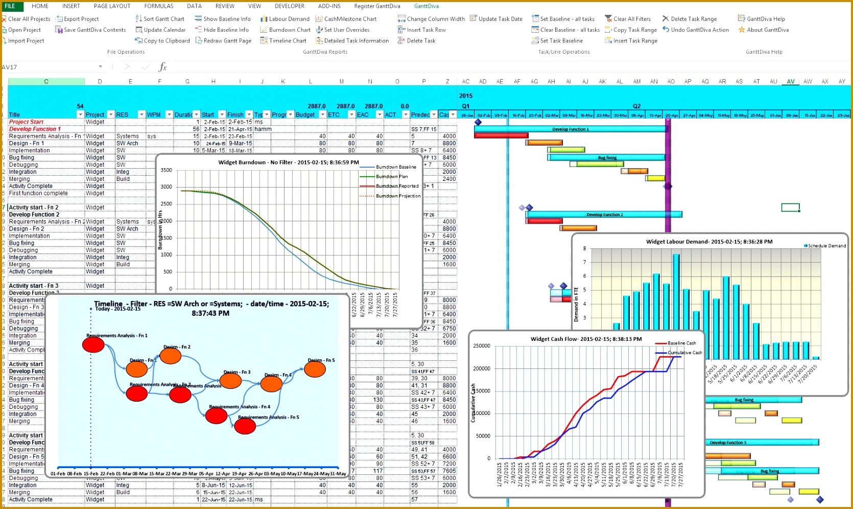 5 Project Gantt Chart Word Template FabTemplatez