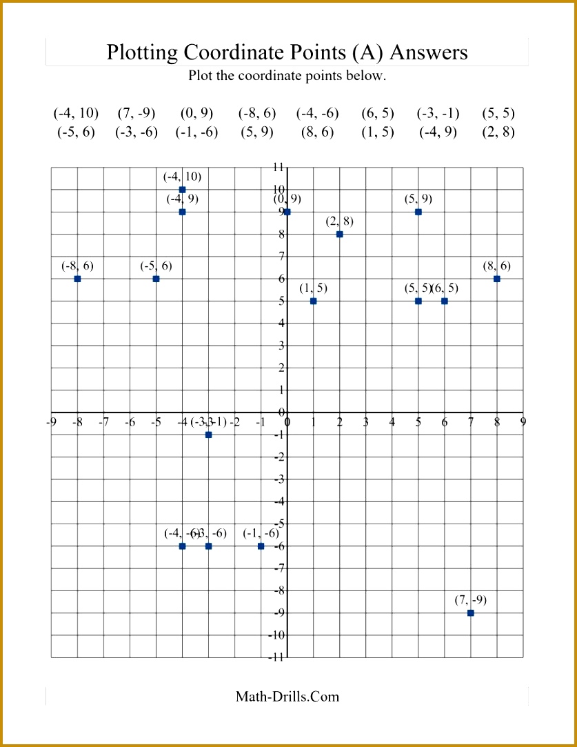 7 Promotion Point Worksheet FabTemplatez