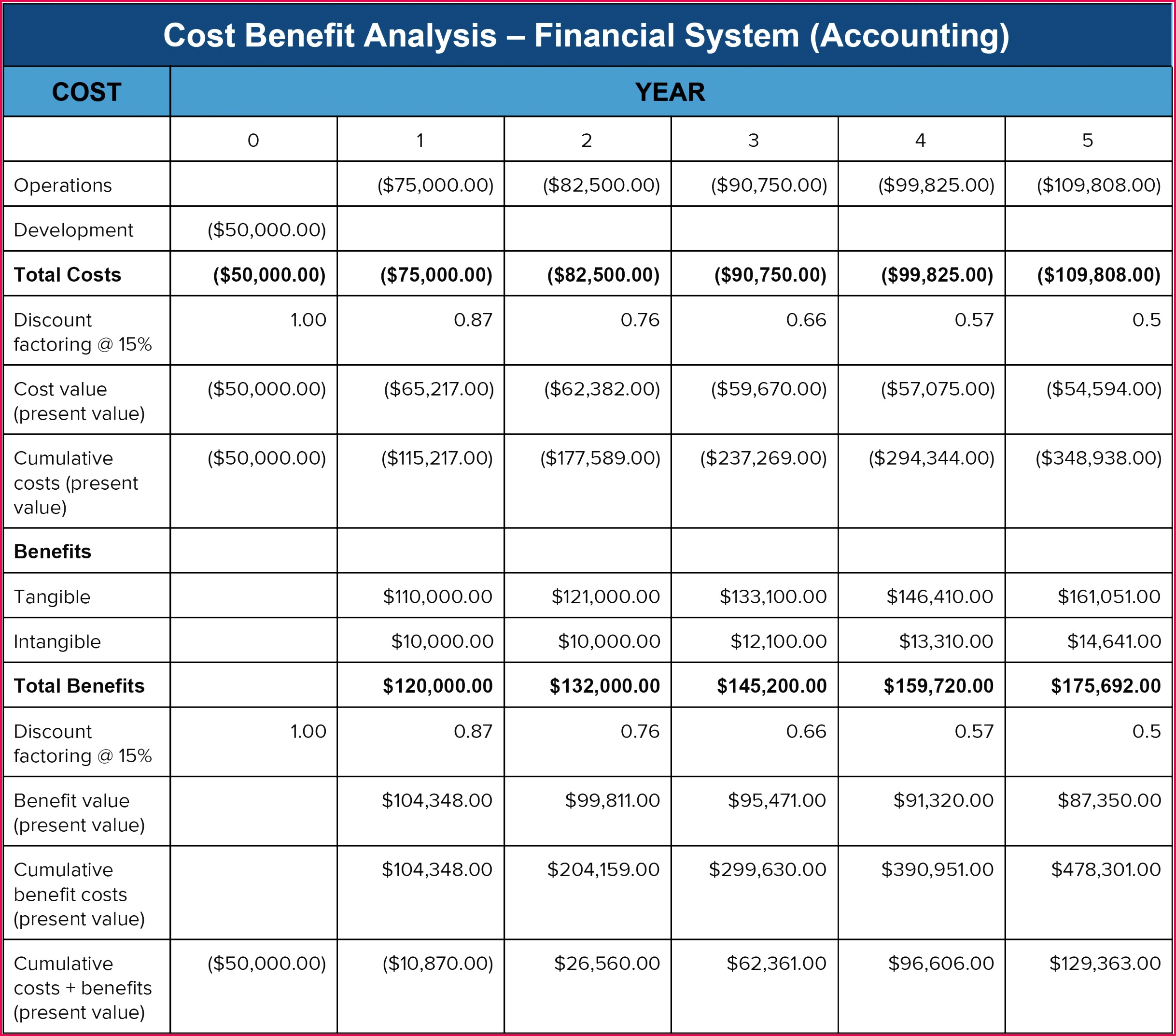 4 formula for Projected Expenses In Excel 43758 FabTemplatez