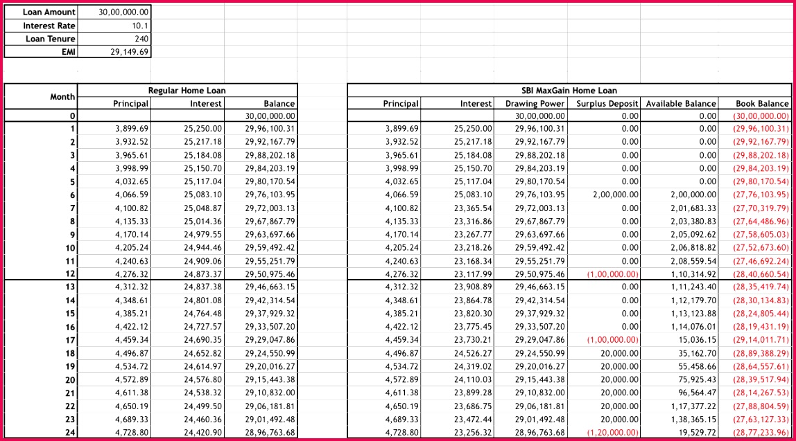 TValue Amortization Software and Financial Calculator