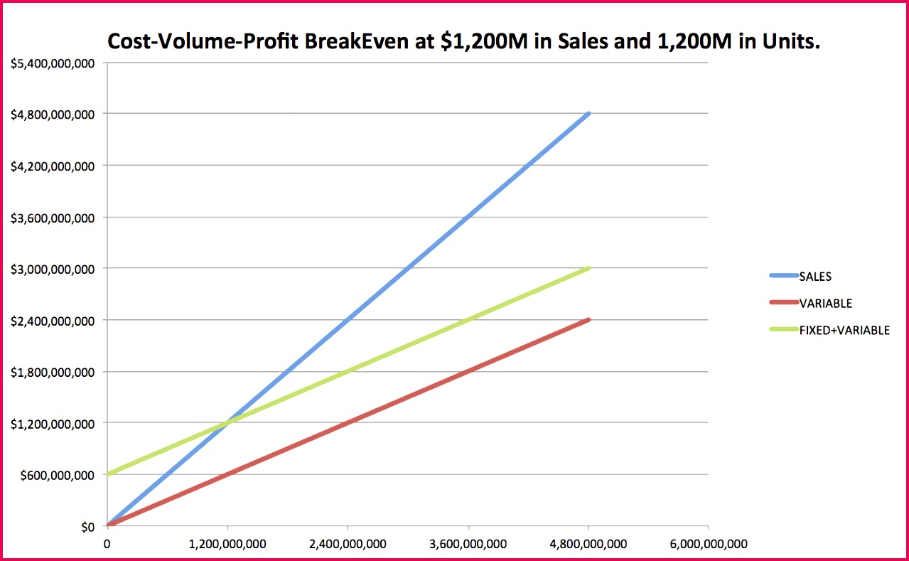 7 Sales Analysis Excel 16593 FabTemplatez