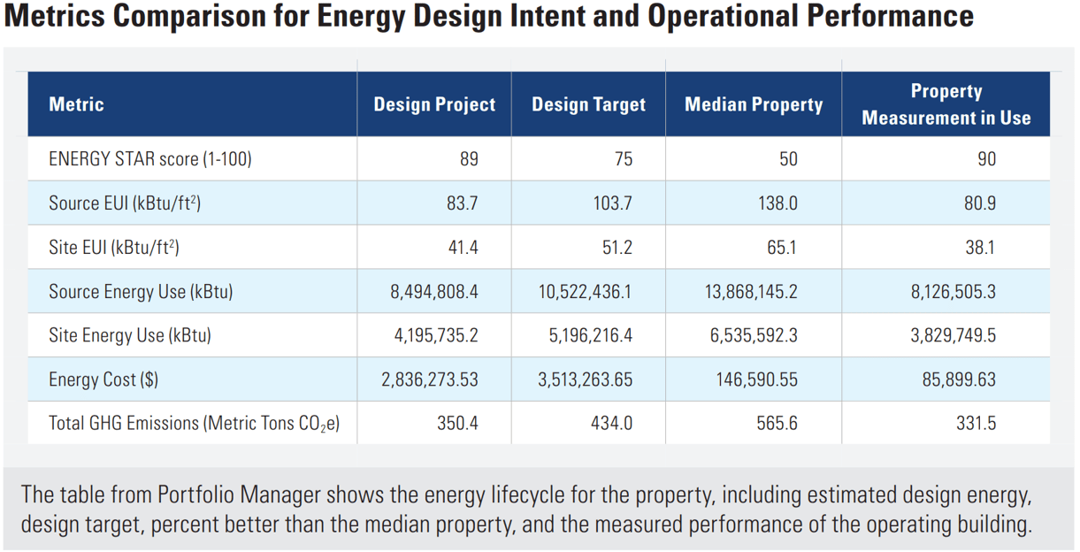 New Tools Help Simplify The Energy Modeling Process Facilities