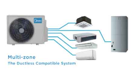 Facilities Management News:Midea: Midea EVOX Multi-Zone System - HVAC