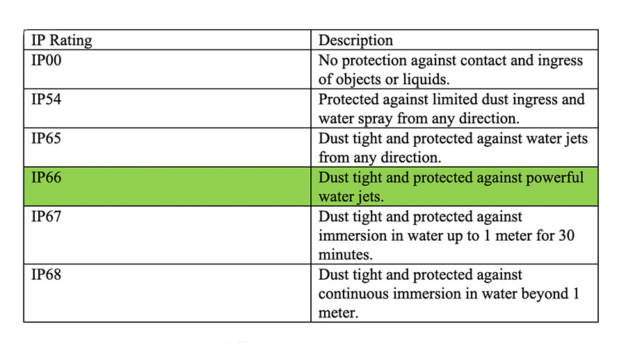 Stainless Steel Proves to Be a Smart Choice for Coastal Areas