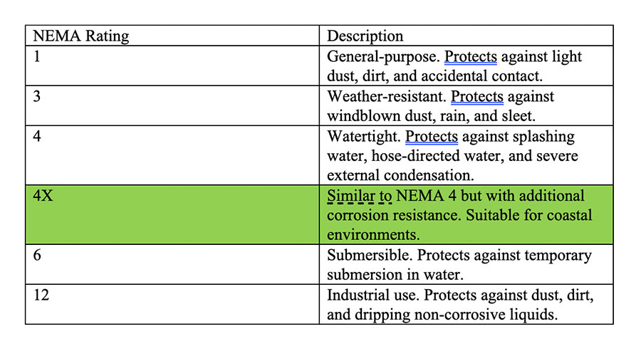 Stainless Steel Proves to Be a Smart Choice for Coastal Areas