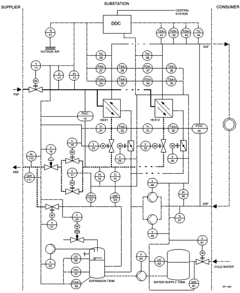 Design - Controls | Facility Dynamics