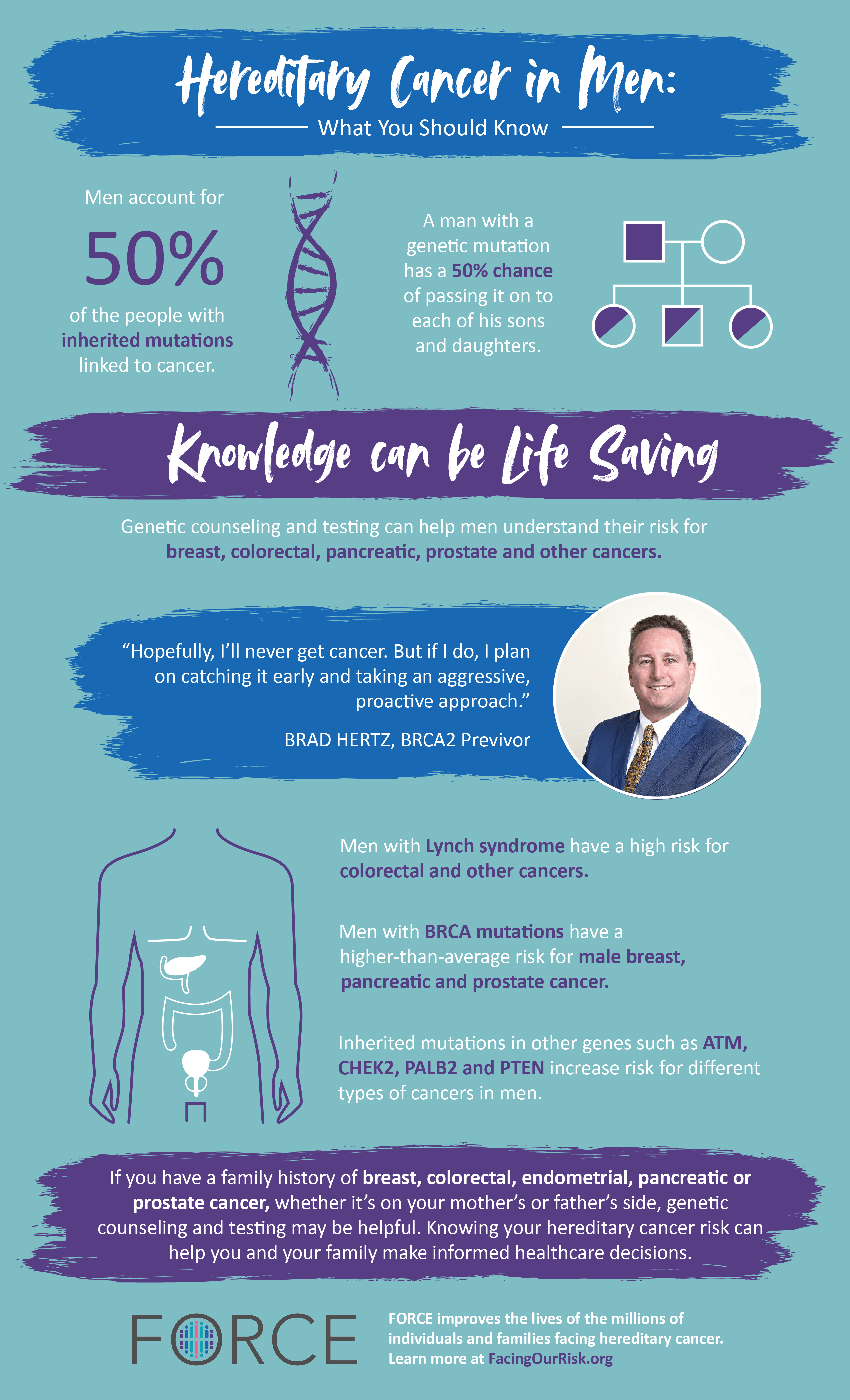 Men With Inherited Gene Mutations