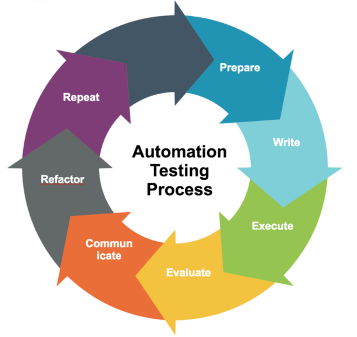 How we leverage the power of test automation in our software