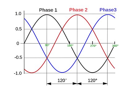 AC Motors | FactoryMation