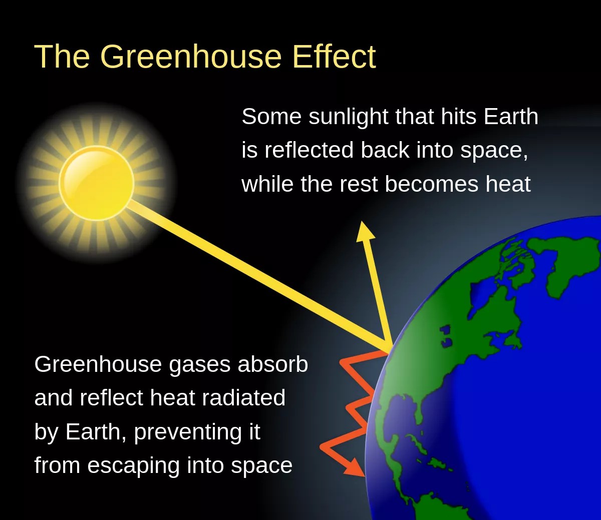 12 Facts About Greenhouse effect FactSnippet