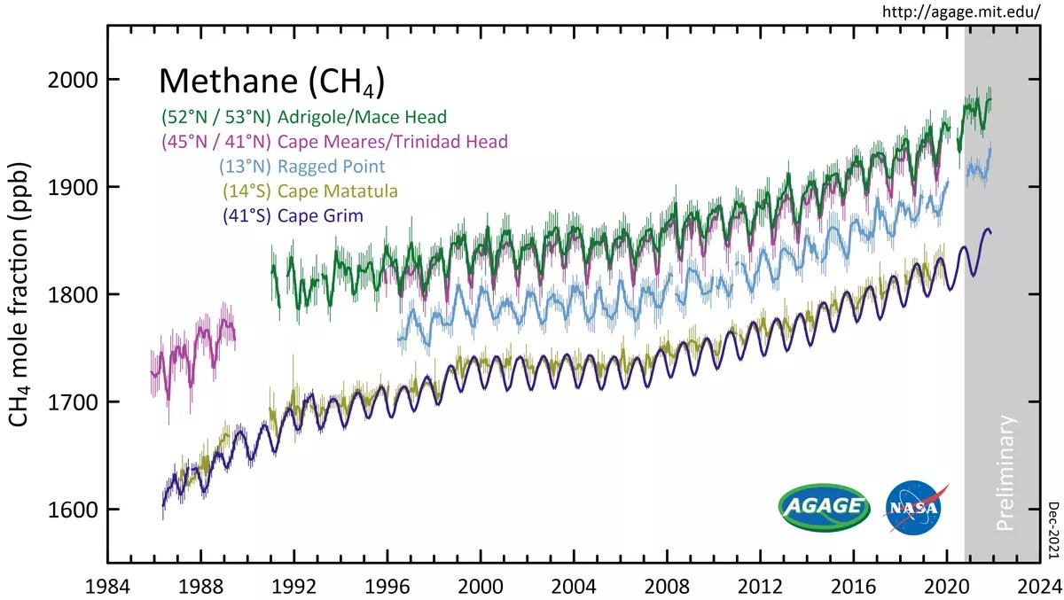 11 Facts About Methane cycle FactSnippet