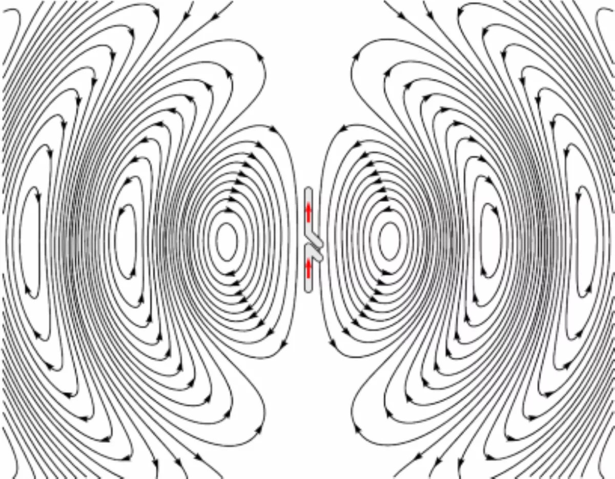 22 Facts About Radio waves FactSnippet