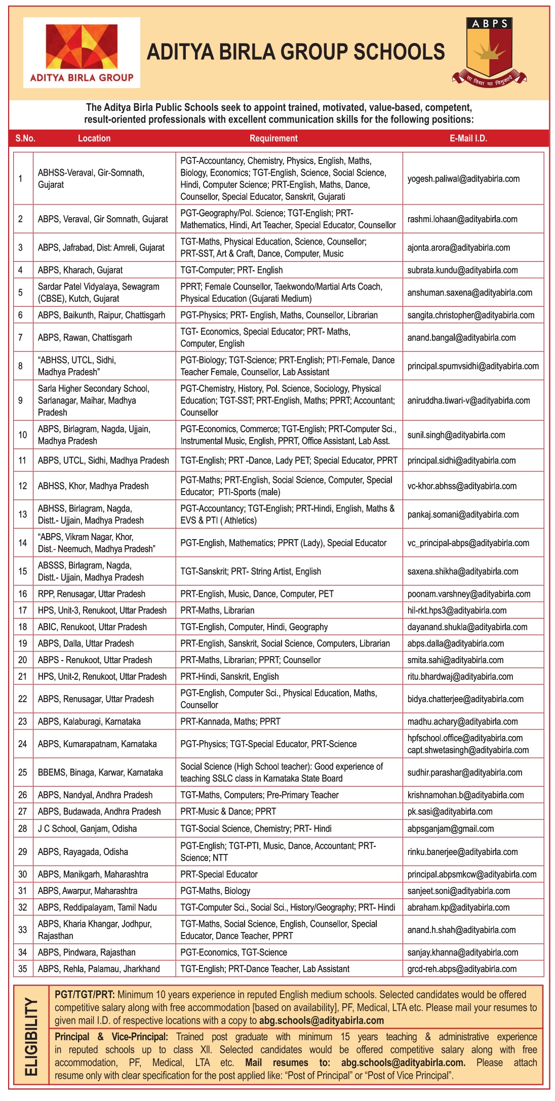 School Job Openings 20240124 FacultyPlus