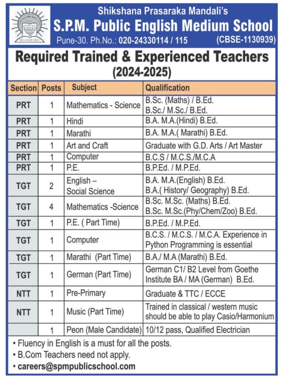School Job Openings 20240124 FacultyPlus