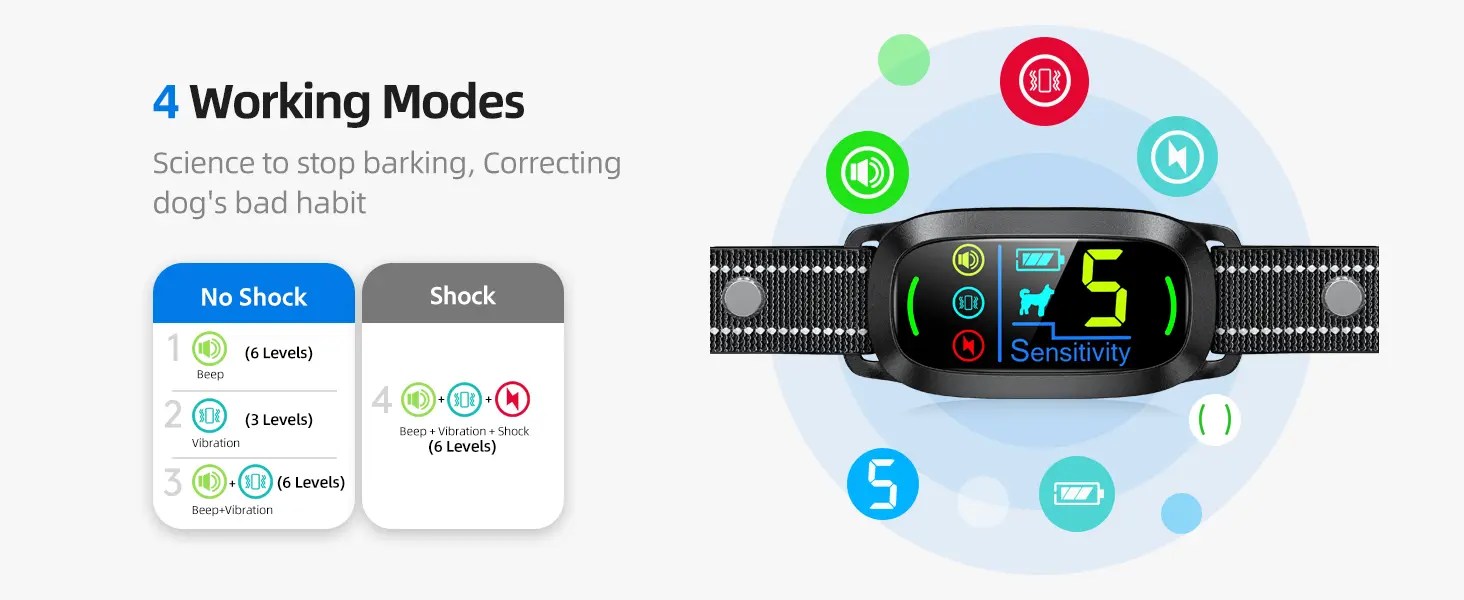 FAFAFROG Smart Bark Collar