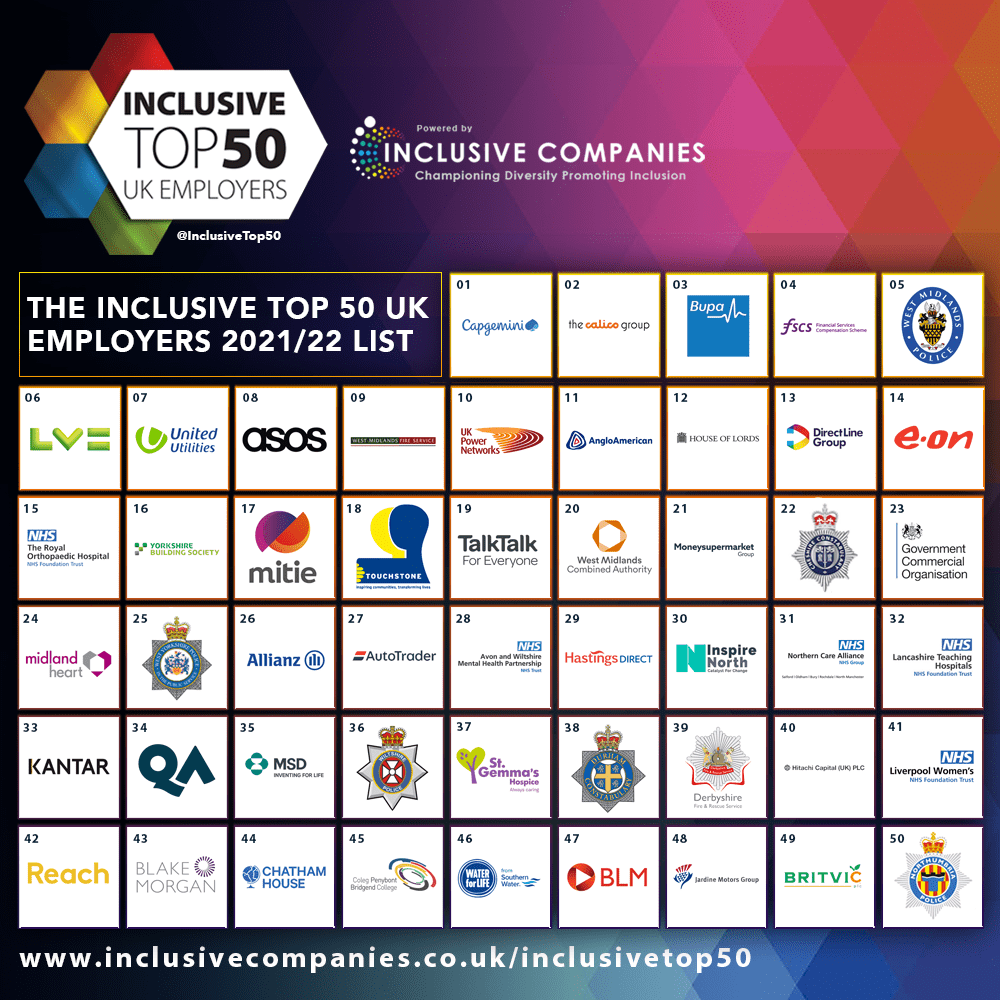 REVEALED The UK’s Top 50 Most Inclusive Employers Fair Play Talks