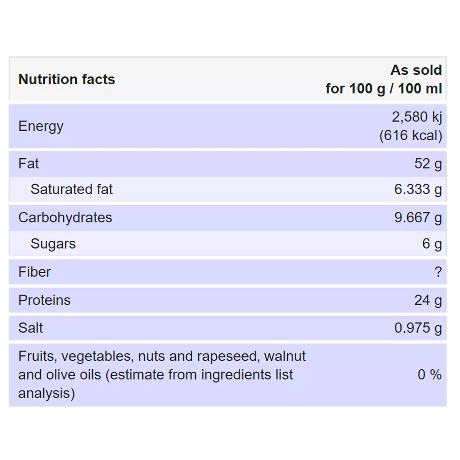 Forresters Salted Mixed Nuts 375g Fair Price Seeduwa