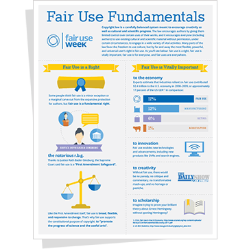 Fair Use/Fair Dealing Week