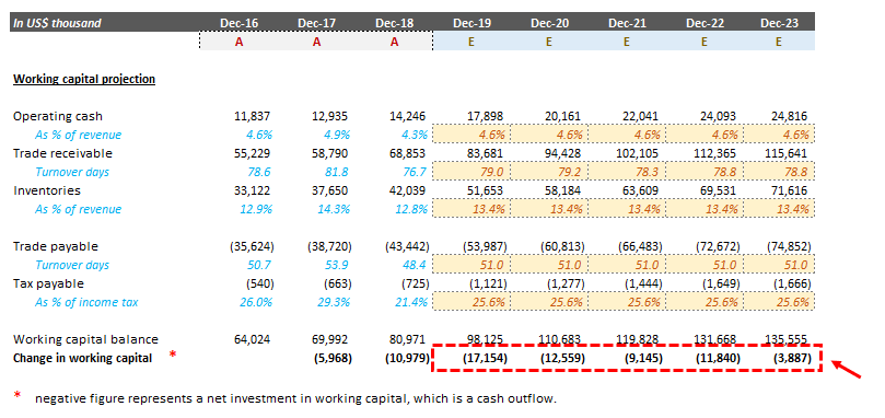 Free Cash Flow (Meaning, Examples) What is FCF in Valuation?