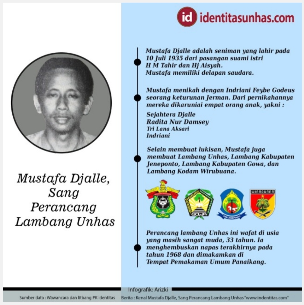 Siapa Perancang Lambang Unhas, Kabupaten Jeneponto, Gowa, dan Kodam VII  Wirabuana ?