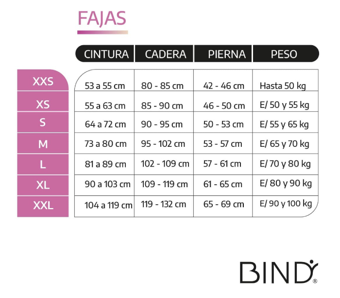 BIND PostQuirúrgica La Plata