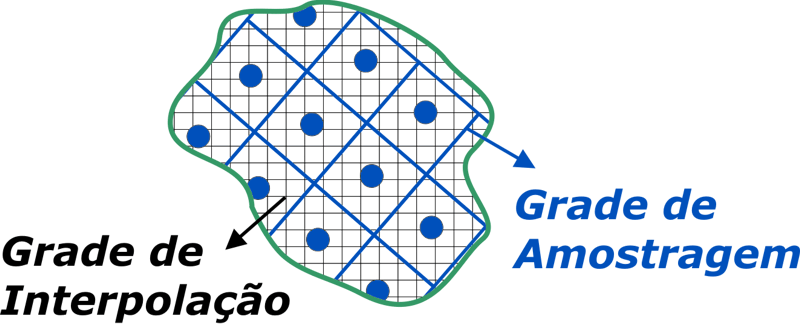 O que é a grade de interpolação? Falker Base de Informações