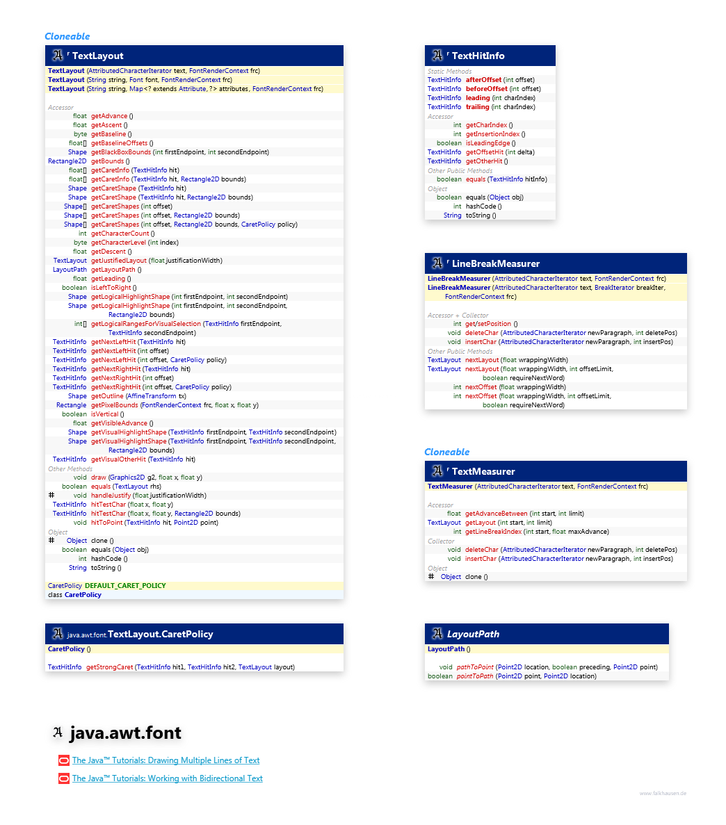 TextLayout