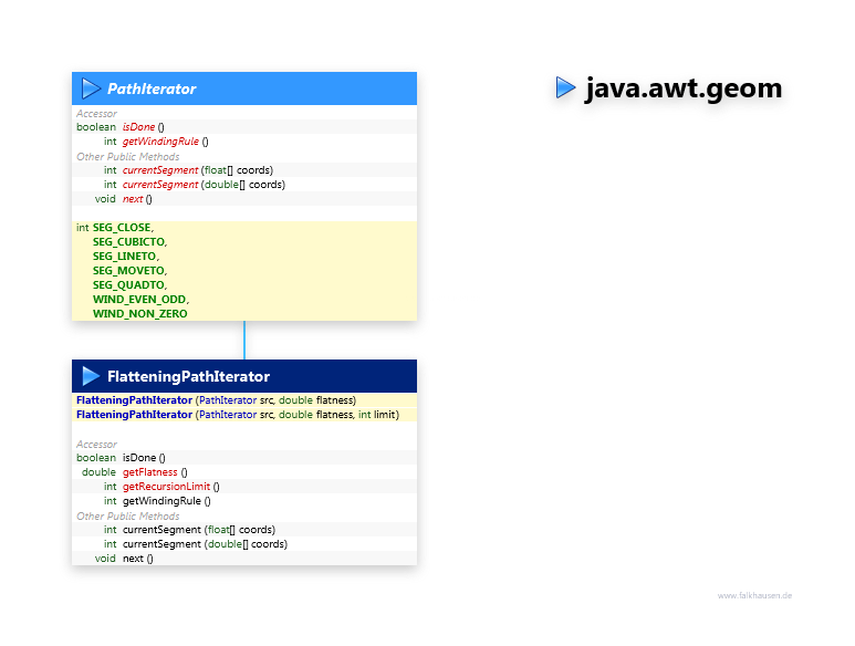 PathIterator