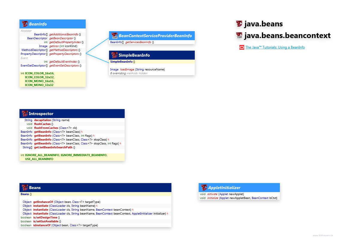 BeanInfo