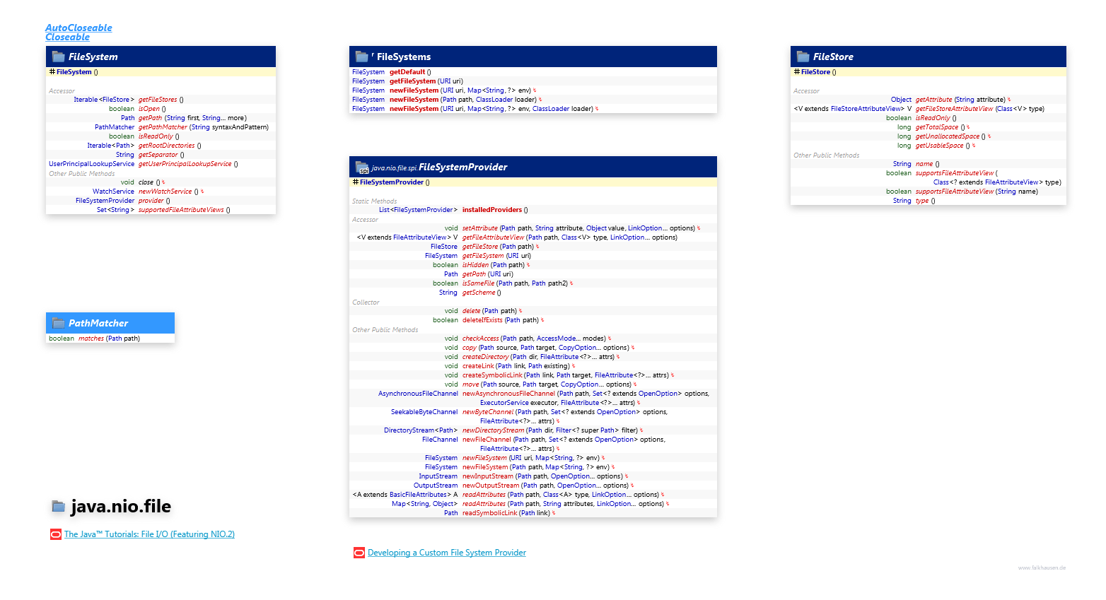 hyllsystem jula Filesystem