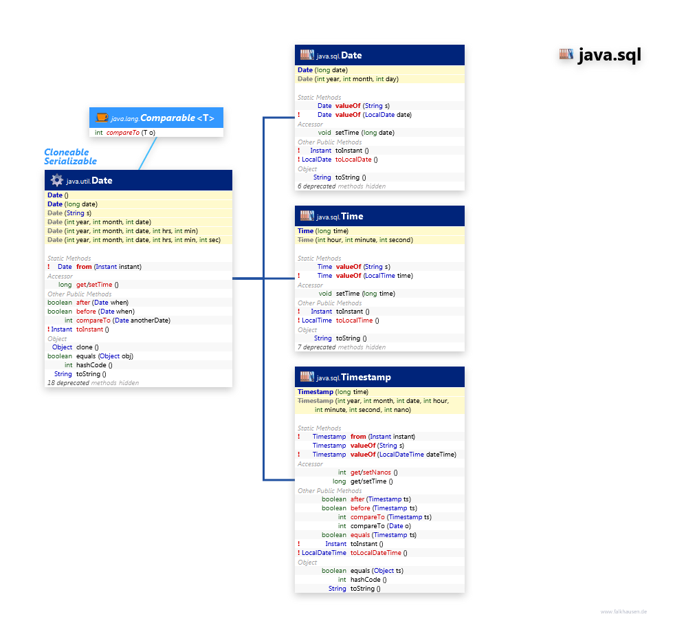 Java 8 Date Localdate Localdatetime Instant Journaldev