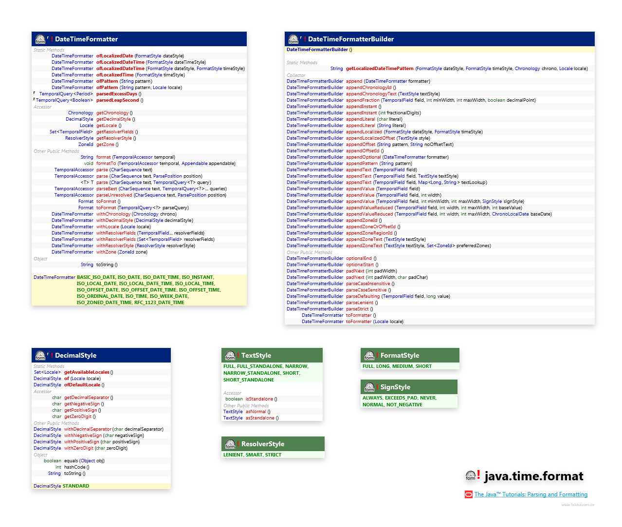 Instant java 8 124401Localdate to instant java 8