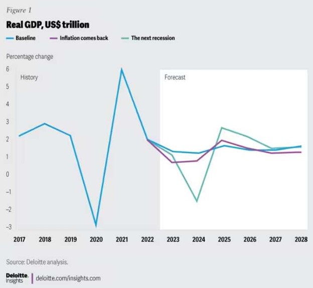 Navigating 2023 Pallet Price Trends FALM
