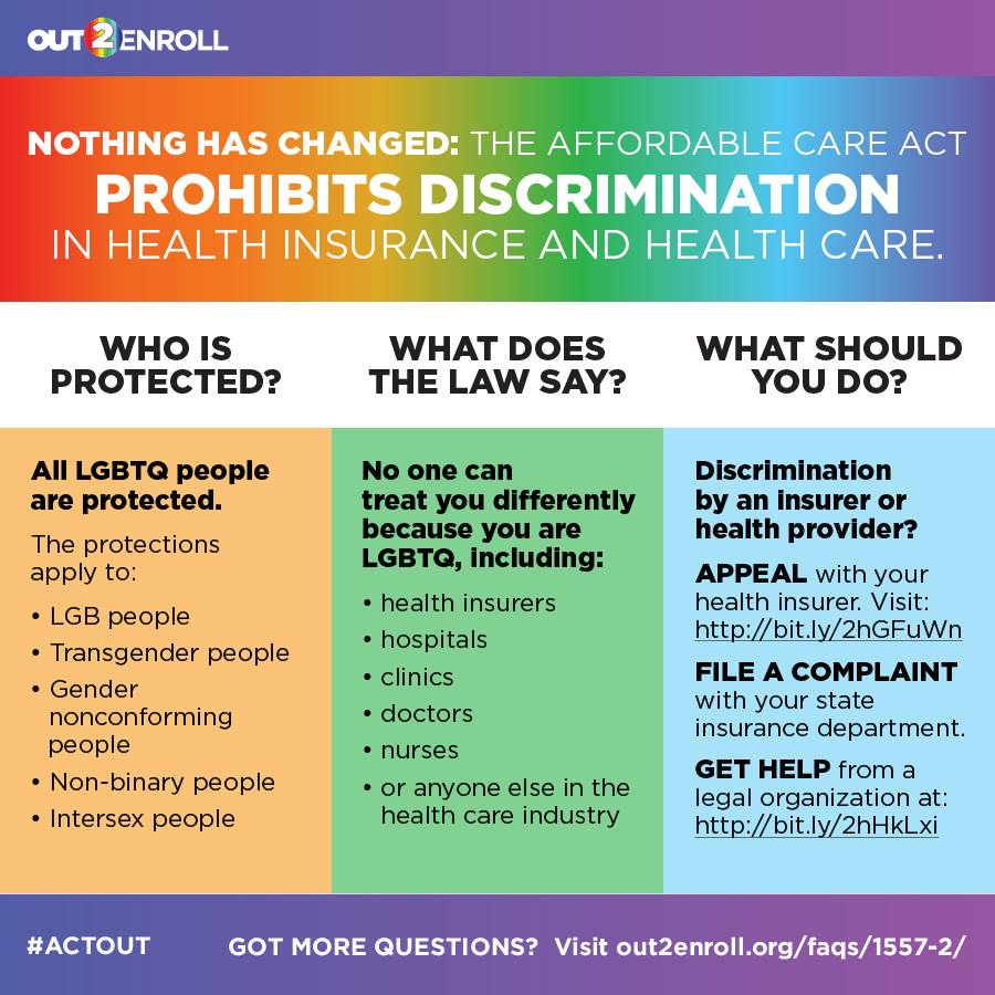 Health Care is a Right, not a Privilege Disparities in the LGBTQ