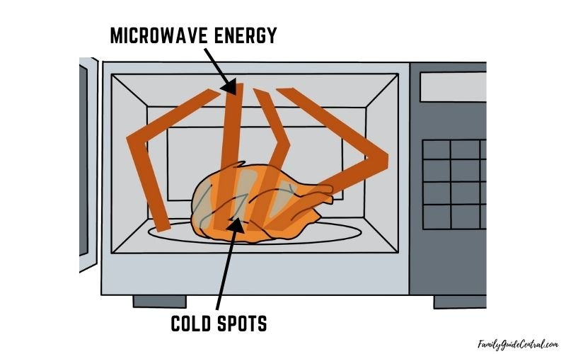 Why Do Microwaves Heat Food Unevenly? (Best Way to Fix It) Family