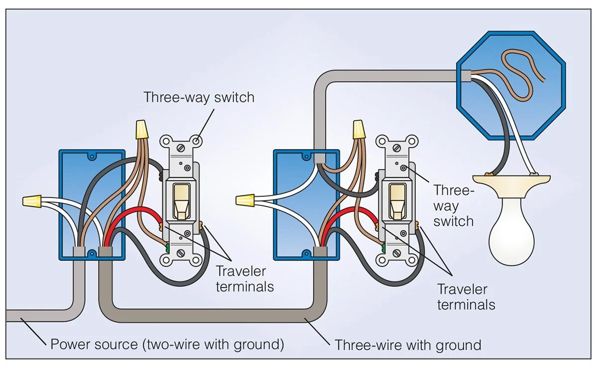 How To Wire A 3 Way Light Switch Diy Family Handyman