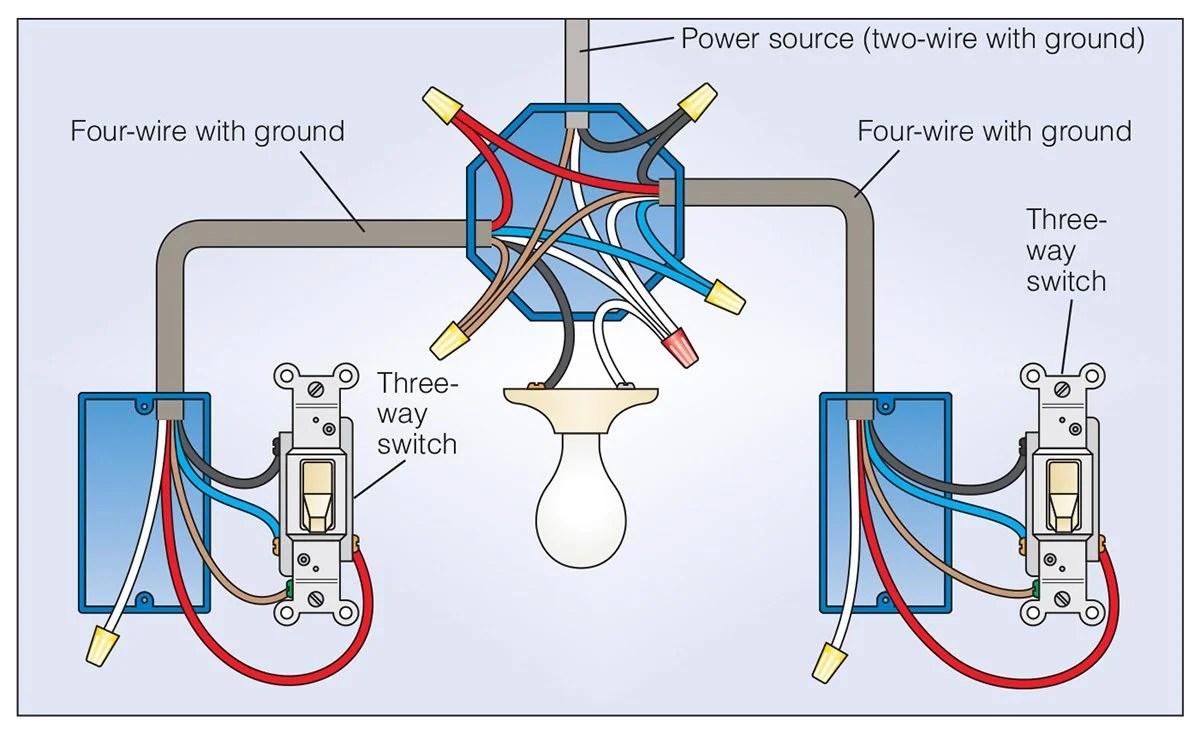 ⭐ Wiring Diagram 3 Way Switch Power To Light ⭐ - Seo world 4all